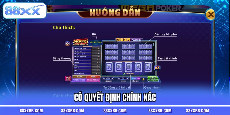 Có quyết định chính xác